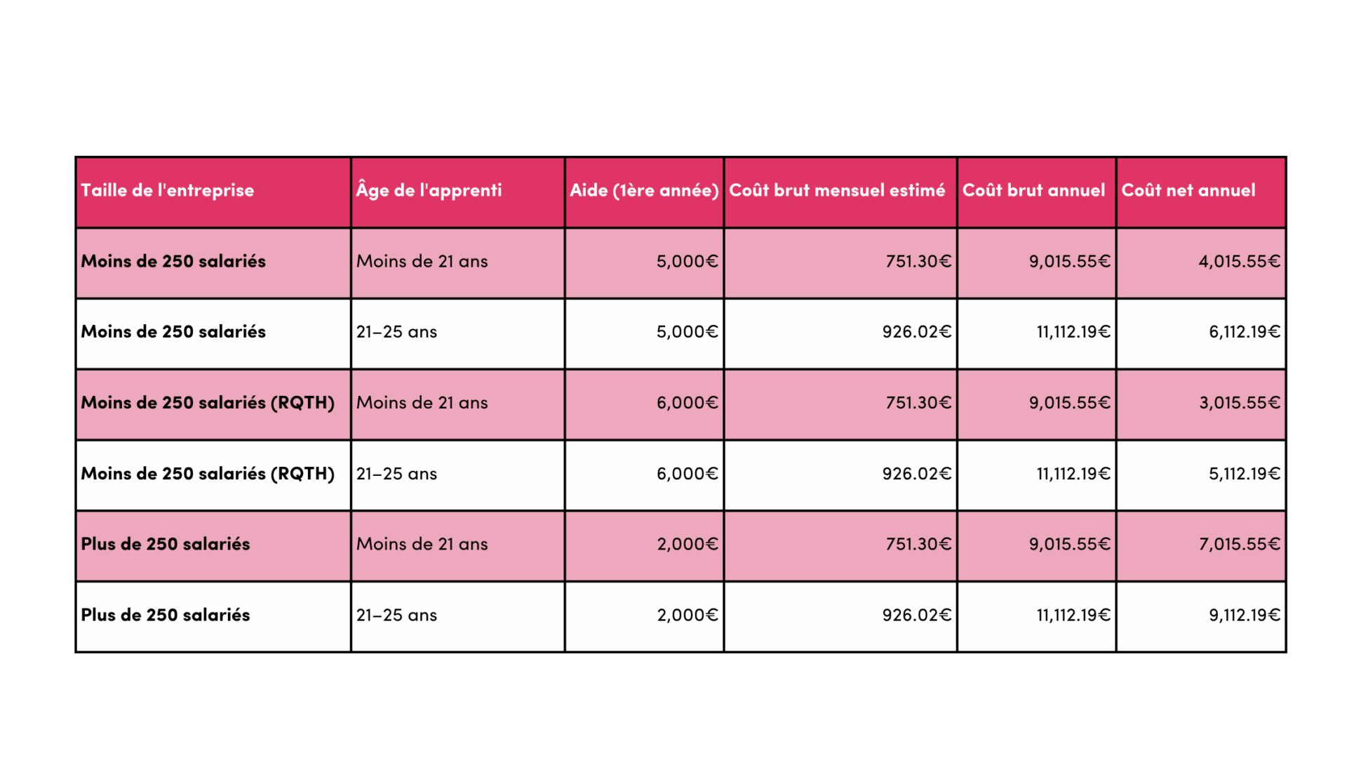 Remuneration